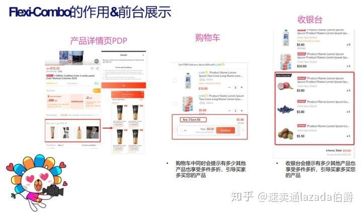 Lazada最新動態(tài)揭秘，溫馨購物之旅的奇遇