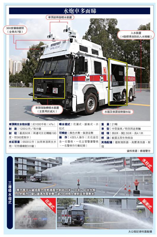 港警最新裝備，旅行利器，探索自然美景的必備工具