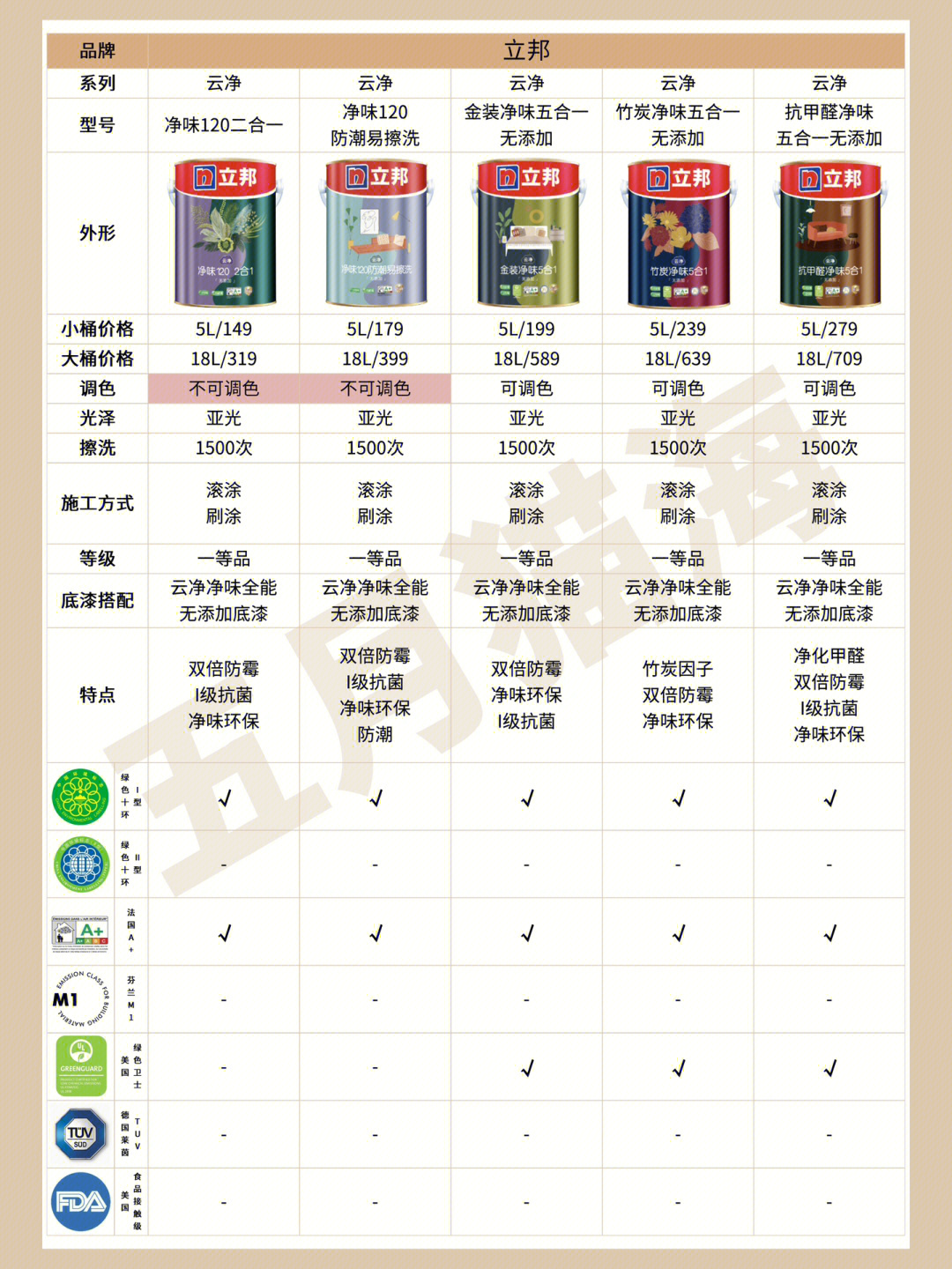 立邦最新乳膠漆，時代革新先鋒，墻面美化之選